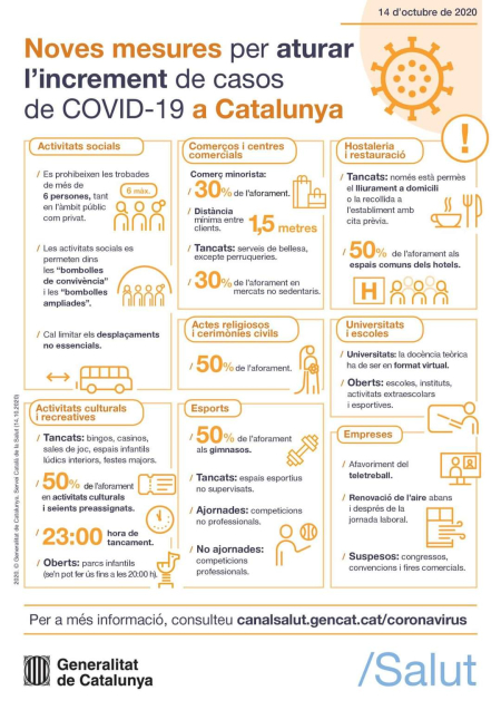 Noves mesures per aturar l’increment de casos de COVID-19 a Catalunya