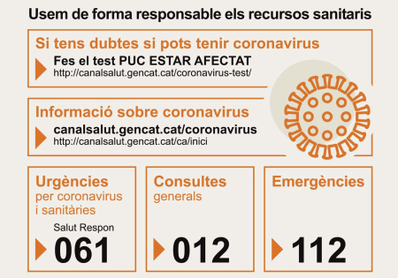 Coronavirus: recursos sanitaris