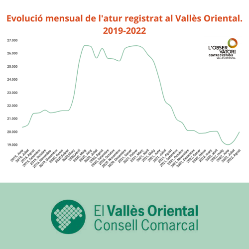 Atur Vallès Oriental:  L'Observatori-Centre d'Estudis