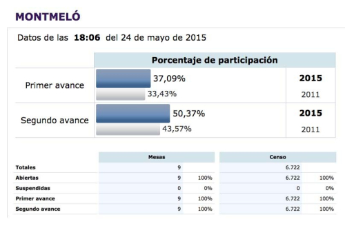 Dades de participació a les 18 h. (Ministerio del Interior)