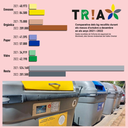 Gràfica de quilos recollits durant els mesos d'octubre a desembre del 2021 i 2022